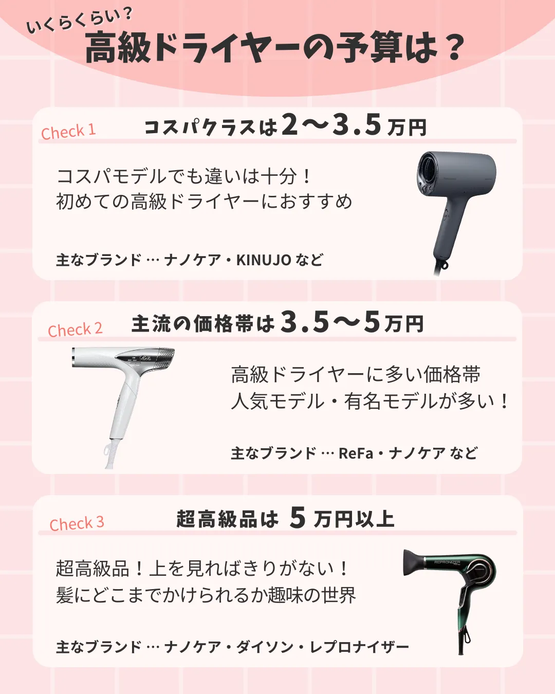 高級ドライヤーの予算は、2〜3.5万(お手頃)、3.5〜5万(メイン層)、5万円以上(プレミアム)の3段階と示す画像