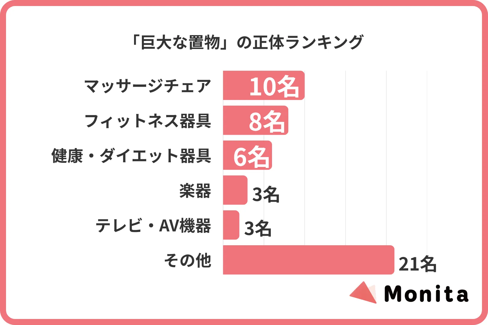 「巨大な置物」の正体ランキング