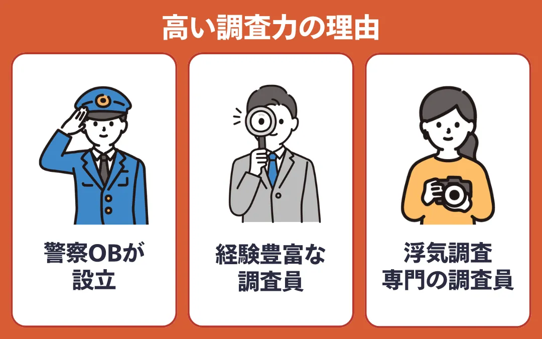 ラビット探偵社が選ばれる理由②｜高い調査力