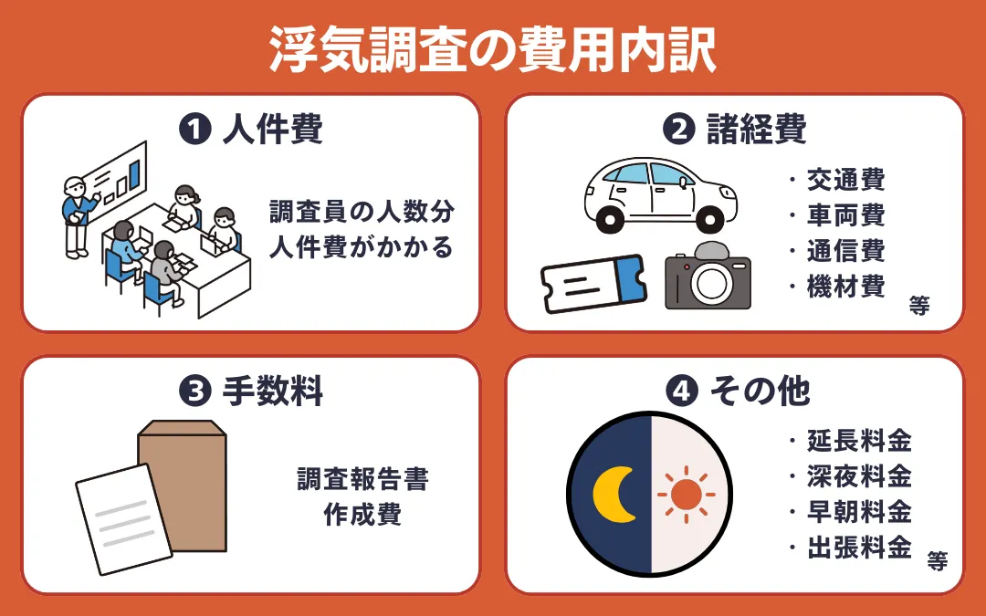 浮気調査の費用内訳