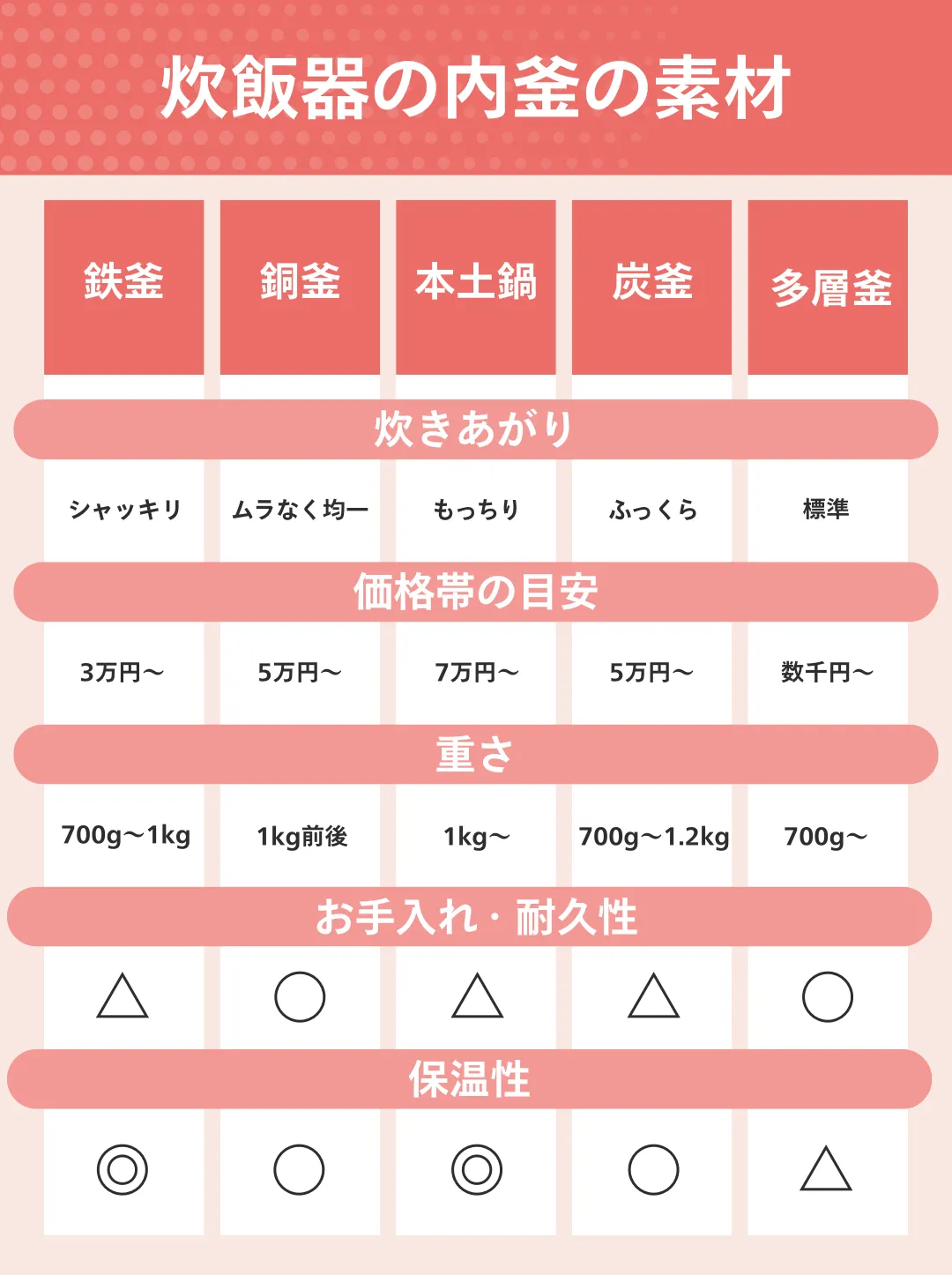 炊飯器の内釜素材