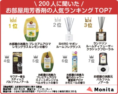 お部屋用芳香剤の人気ランキング