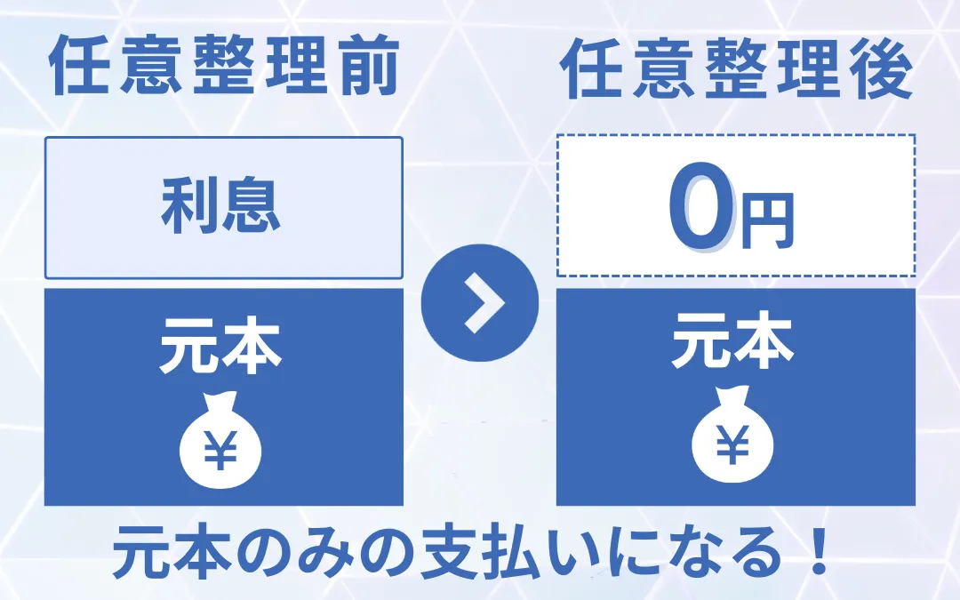 任意整理の説明