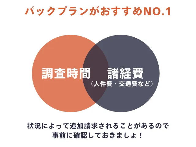 パックプランの説明