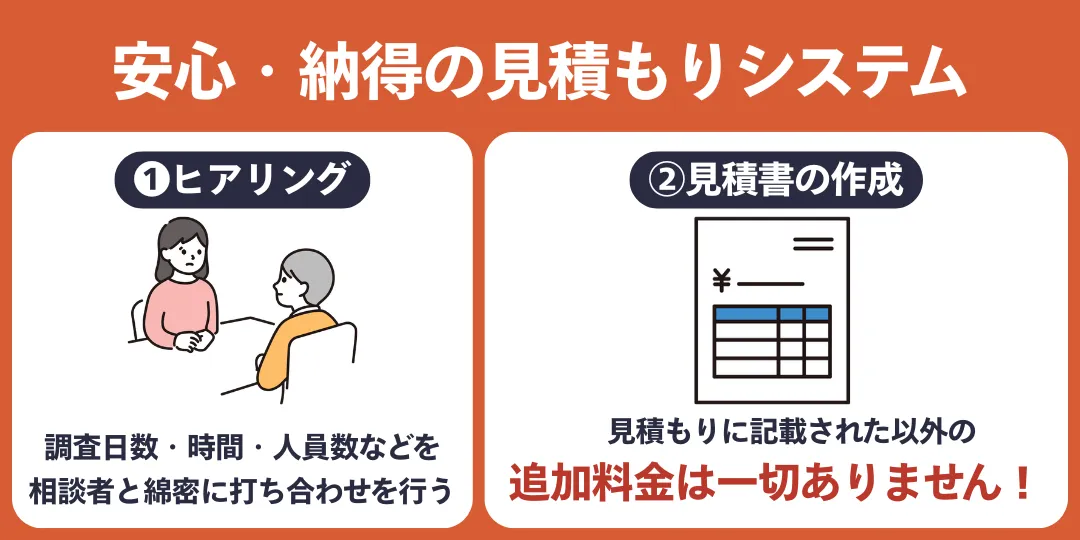 原一探偵事務所の特徴②見積もり料金以外の追加費用が一切かからない
