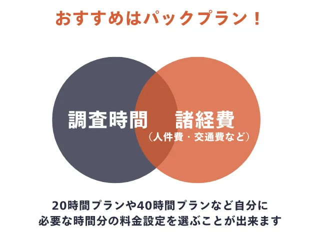 ラビット探偵社のパックプランについて