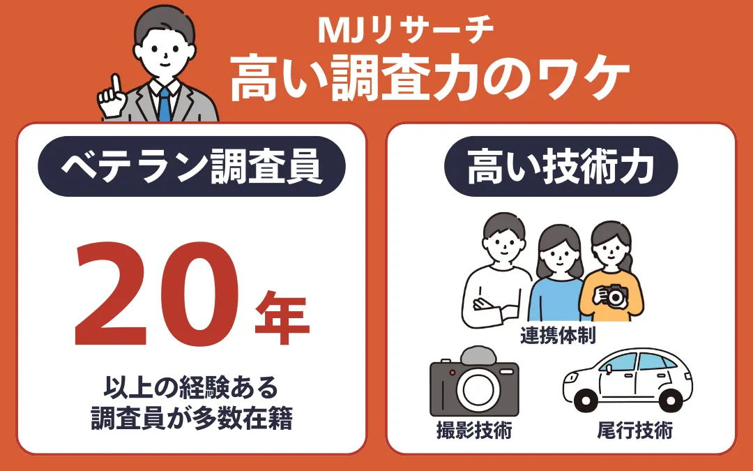 MJリサーチ高い調査力のワケ