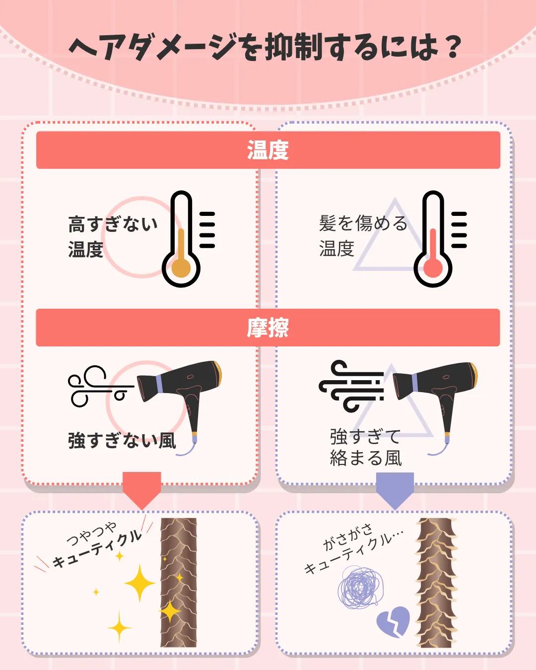 へダメージを抑制するには?