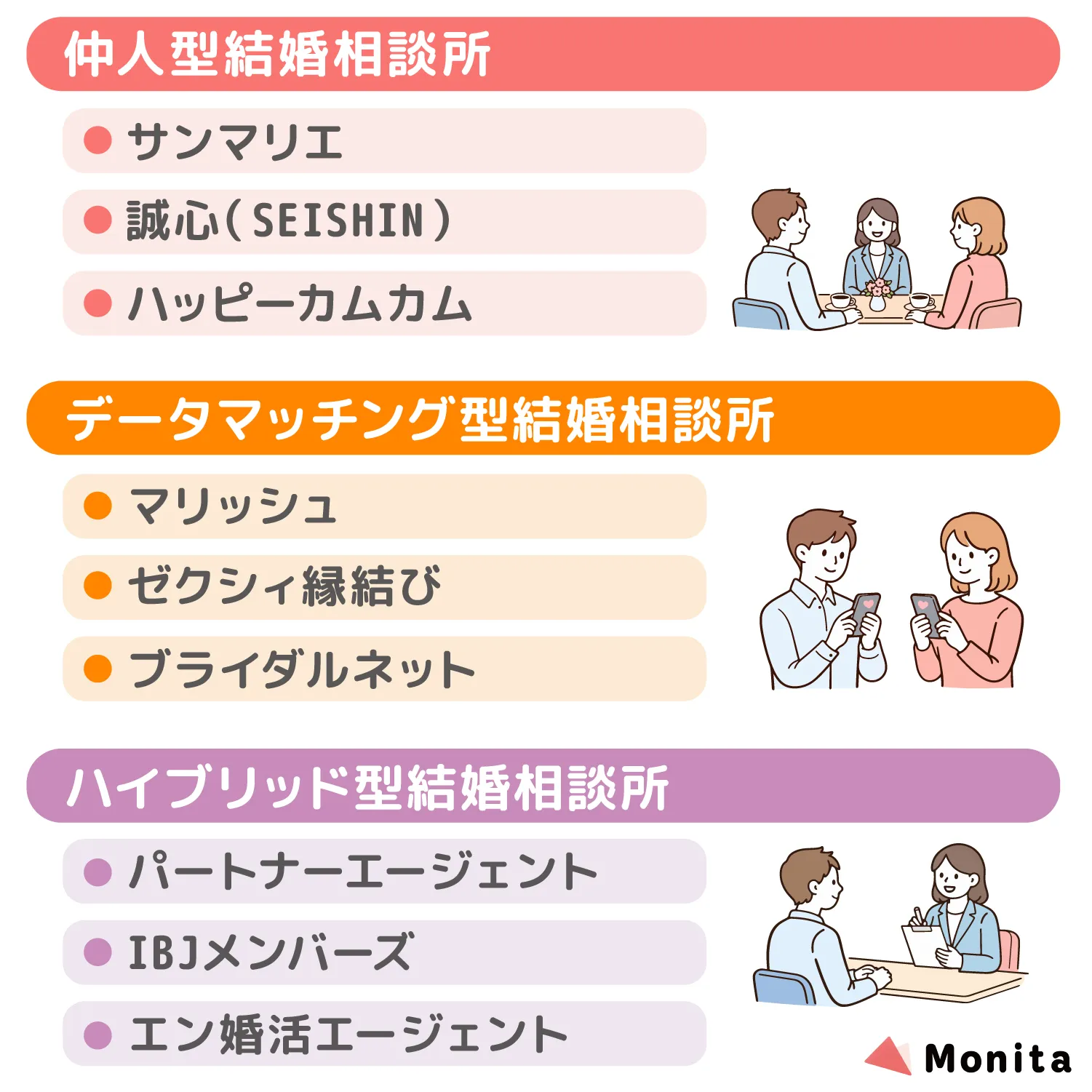 結婚相談所は「出会い方」によって3つに分けられる