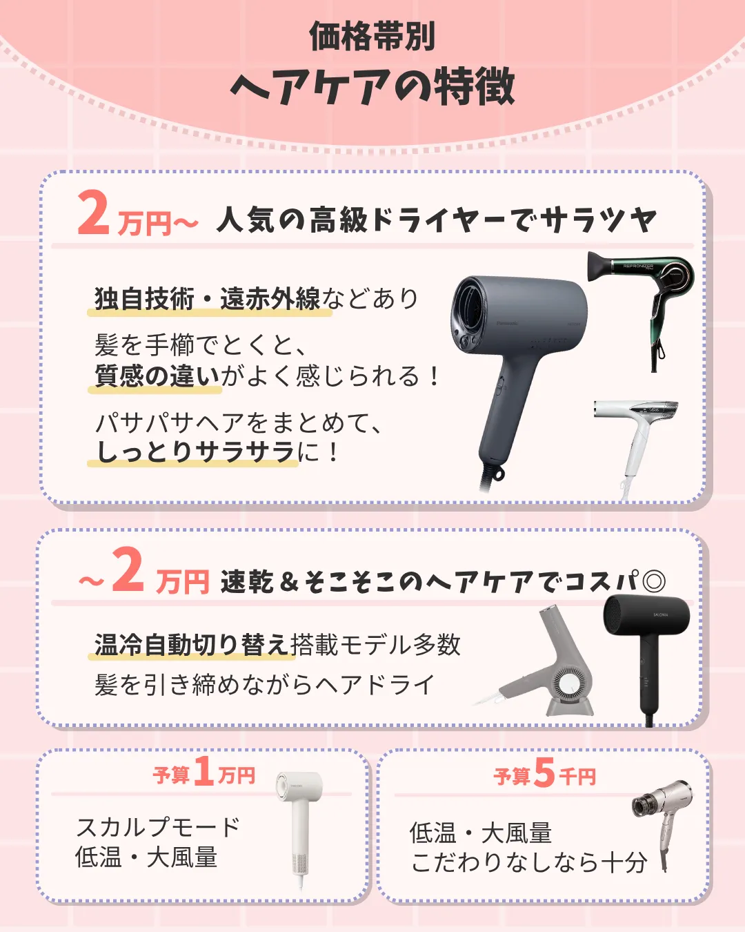 価格別のヘアケアの特徴