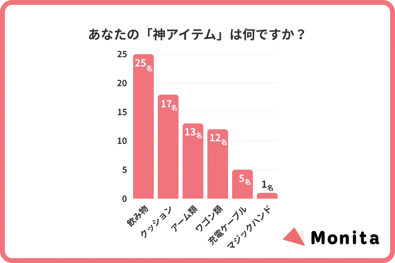 あなたの「神アイテム」は何ですか？