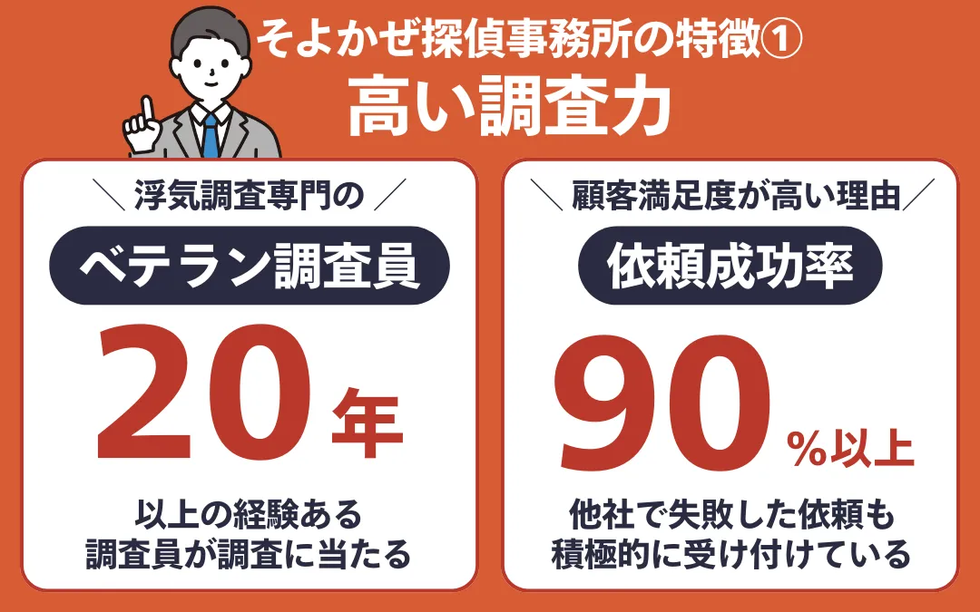 そよかぜ探偵事務所の特徴①高い調査力