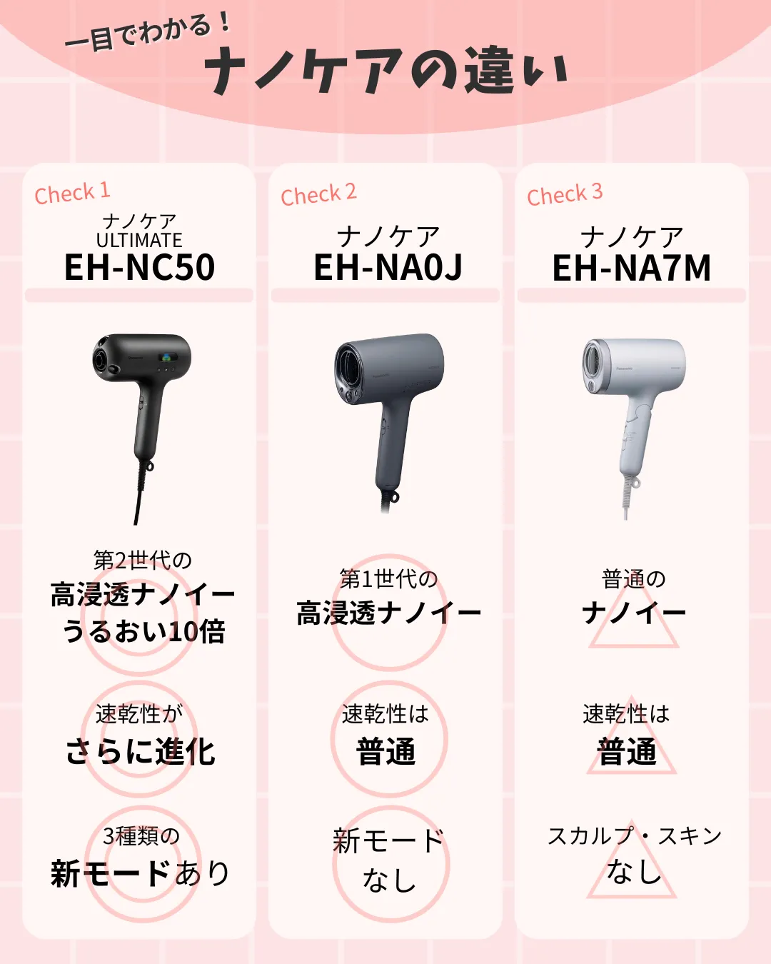 EH-NC50・EH-NA0J・EH-NA7Mを機能比較した画像