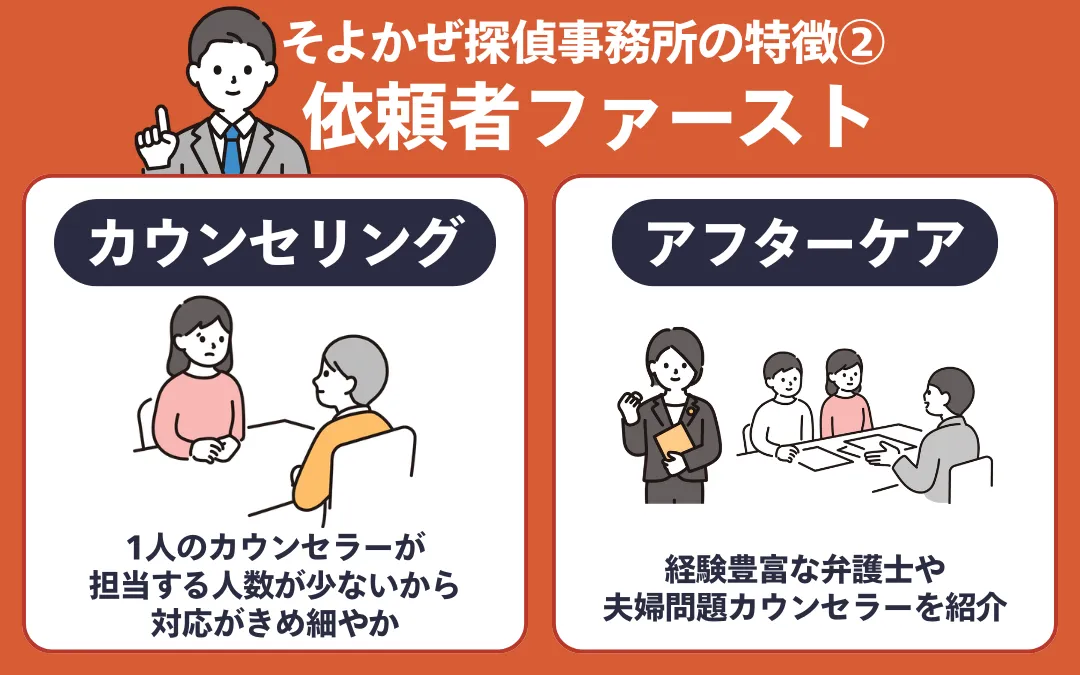 そよかぜ探偵事務所の特徴②依頼者ファースト