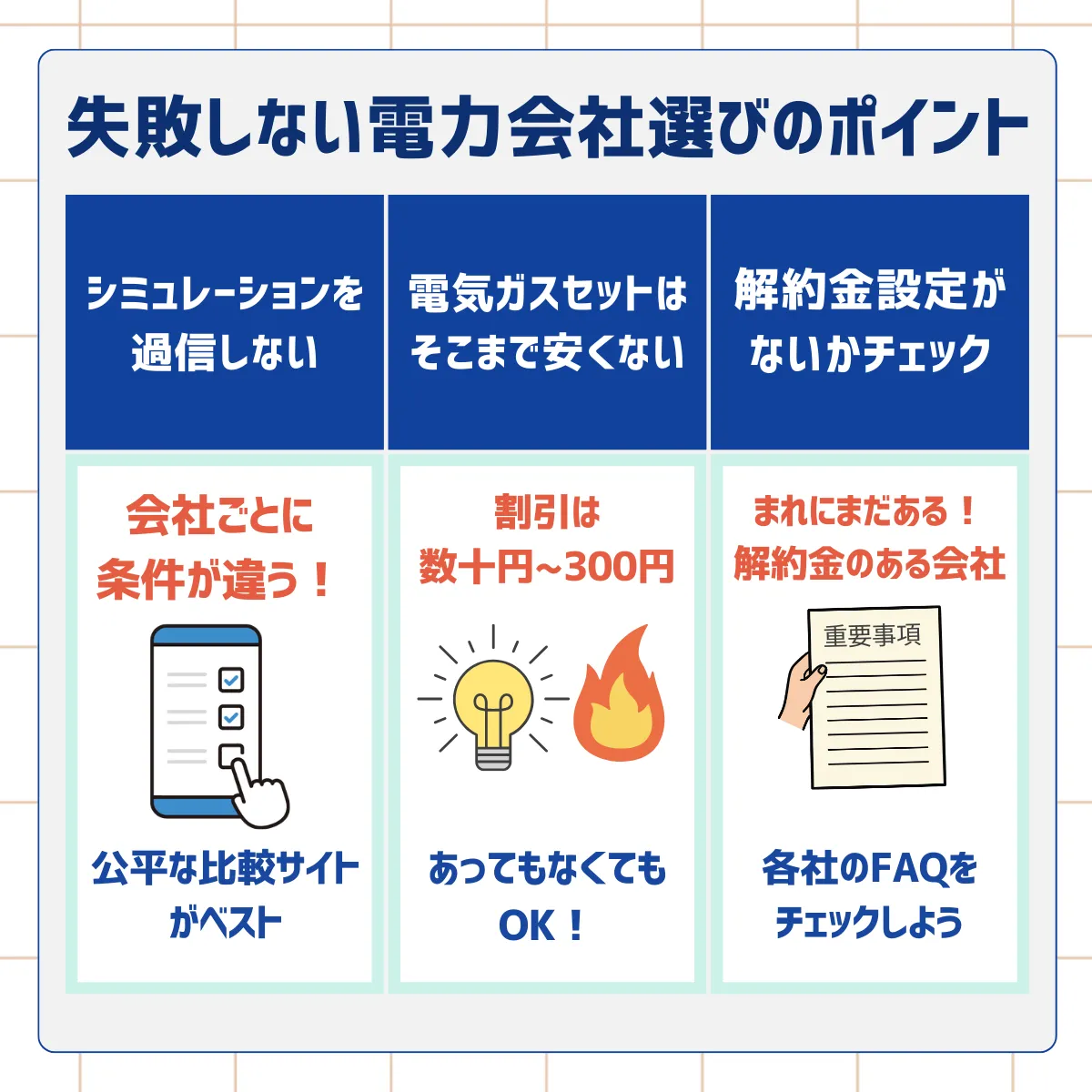 電力会社の選び方である「各社公式シミュレーションの注意」「電気ガスセットはや少ないこと」「解約金を確認すること」をまとめたイラスト