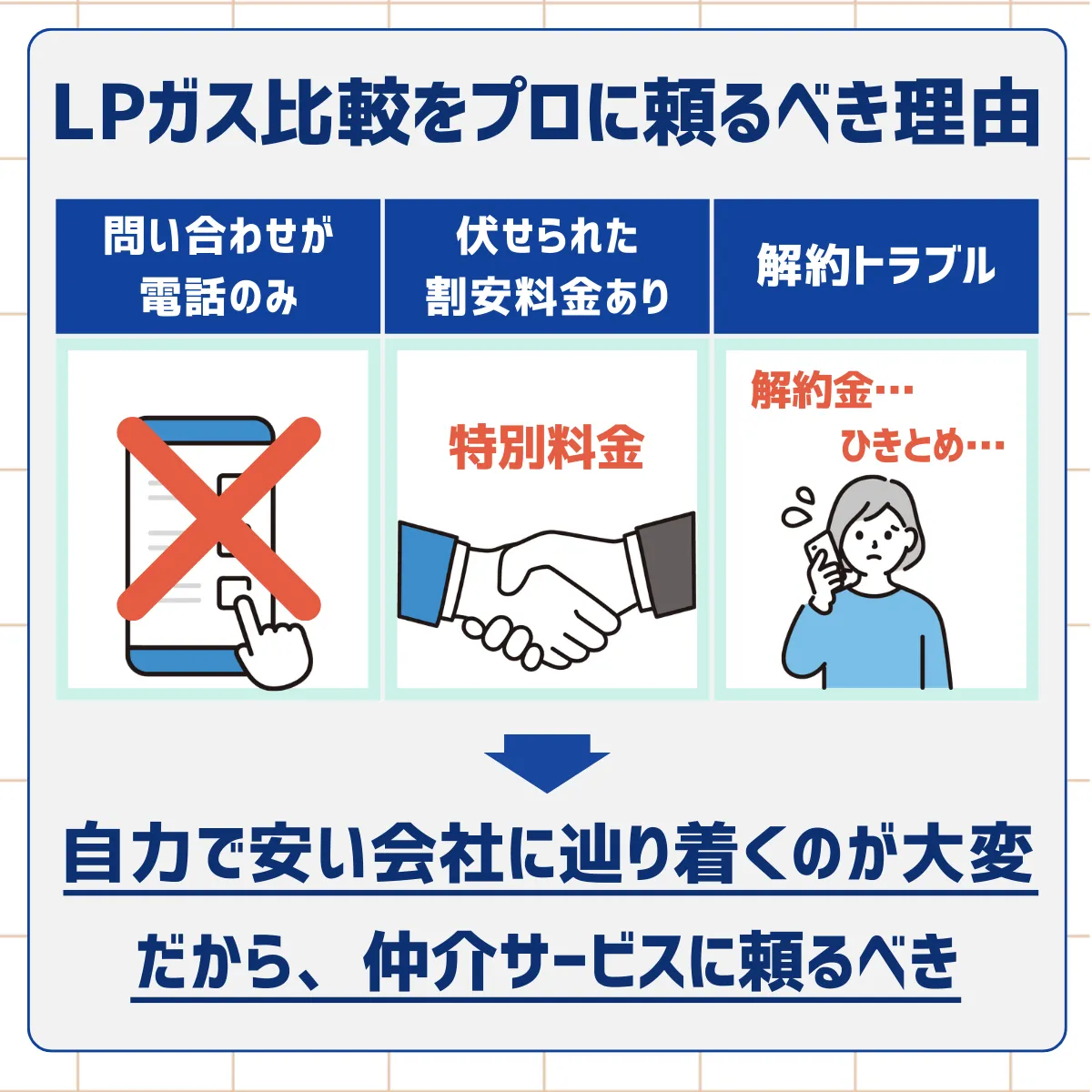 LPガスの料金比較をプロに任せるべき理由をまとめたイラスト
