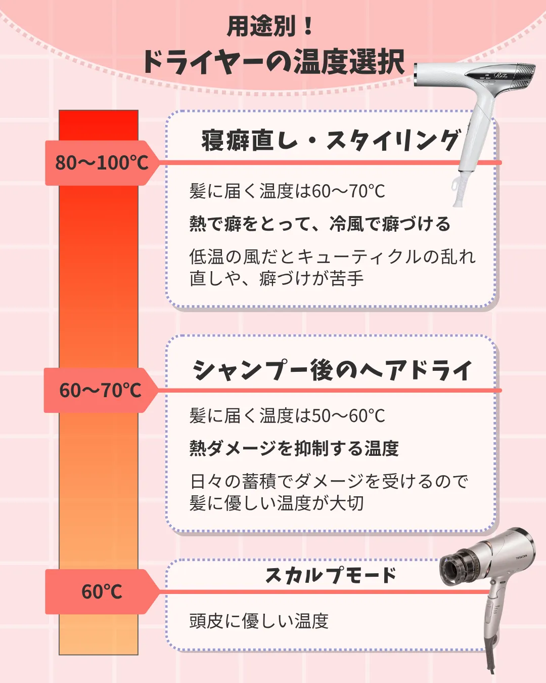 ドライヤーの温度の最適な使い方