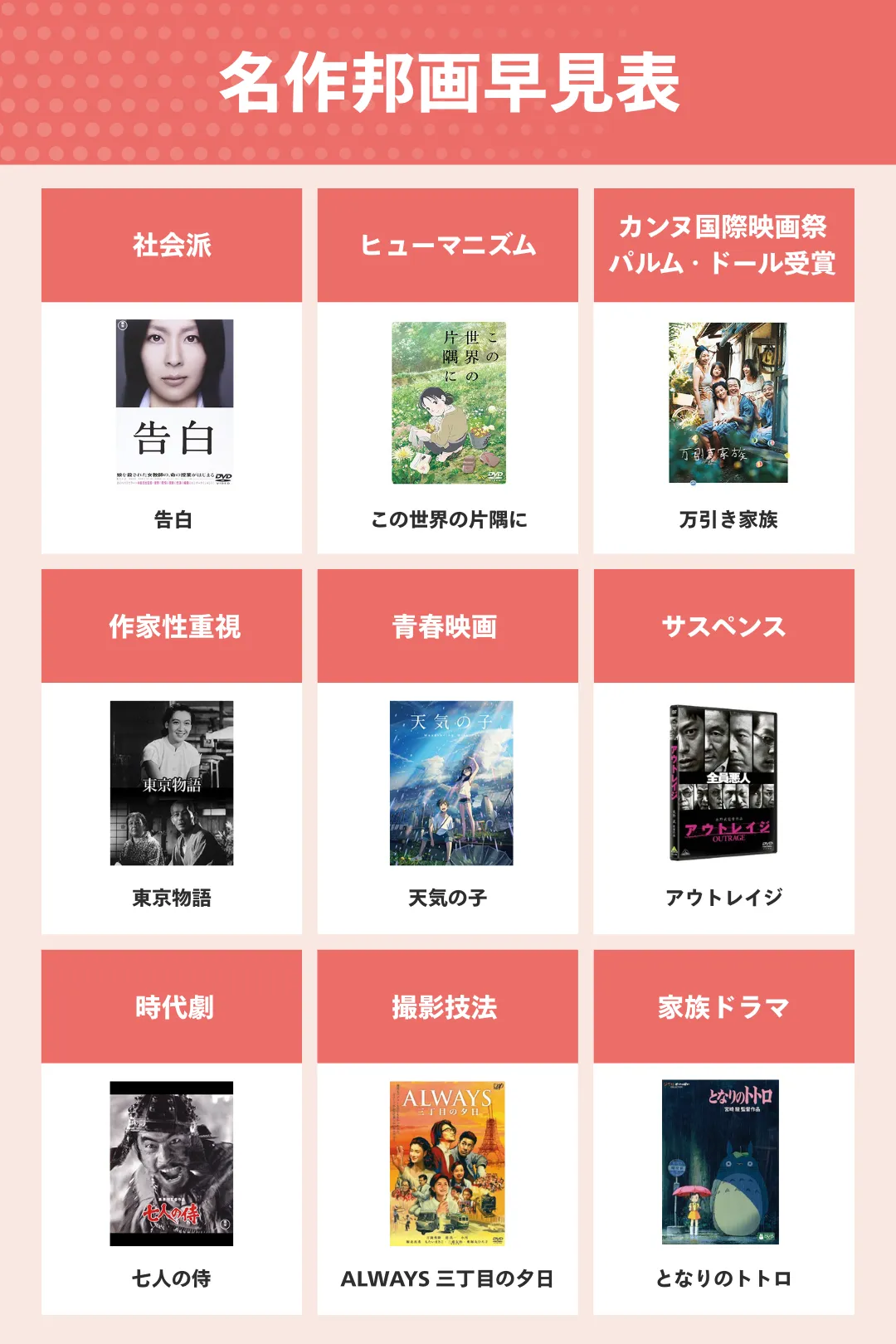 名作邦画のおすすめ人気ランキング53選【絶対見るべき日本映画