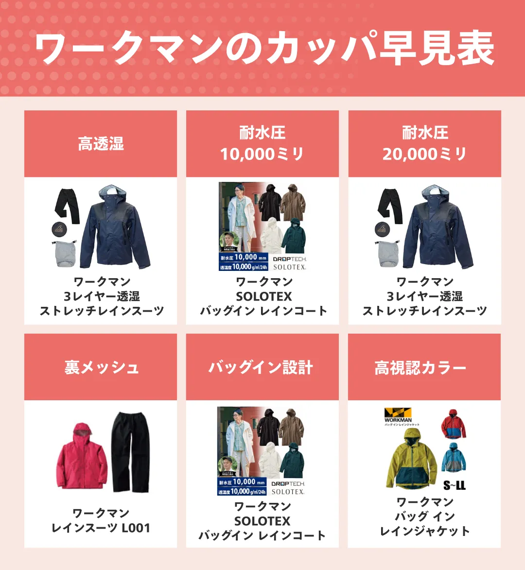 ワークマンのカッパおすすめ人気ランキング8選【現場向けの最強レインウェアは？】｜Monita（モニタ）