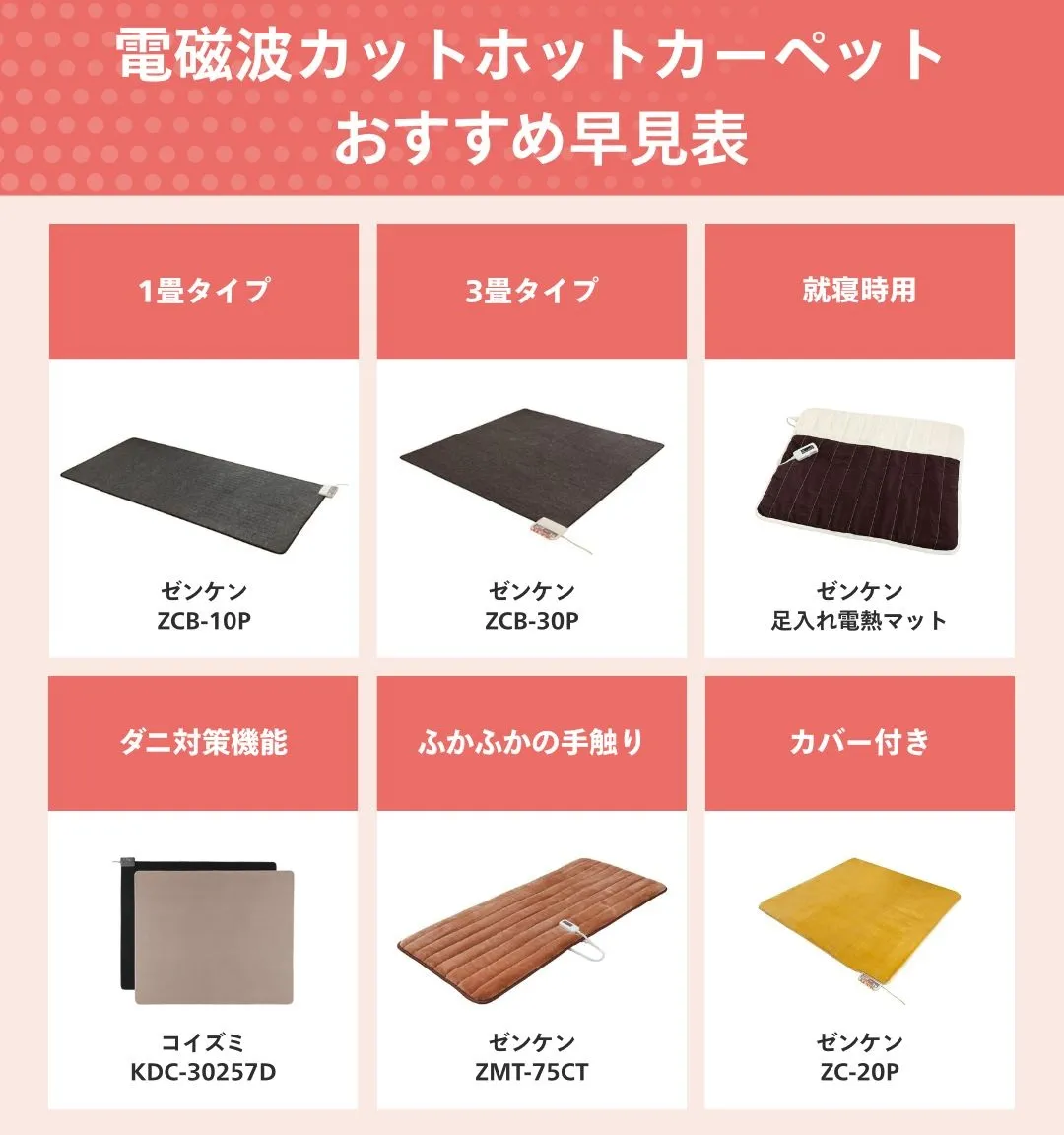 電磁波カットホットカーペットの人気おすすめランキング6選【ニトリ