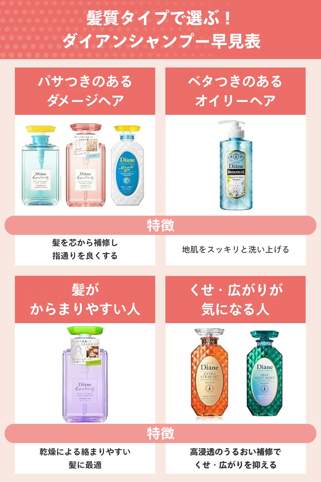 髪質タイプで選ぶナプラシャンプー早見表