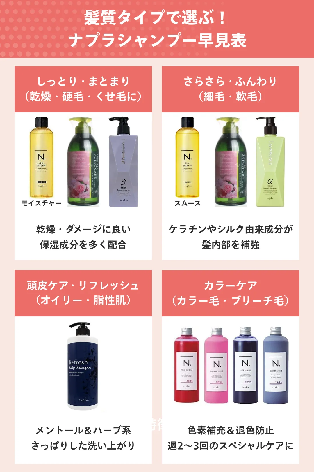 髪質タイプで選ぶナプラシャンプー早見表